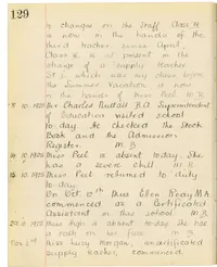 Page 129