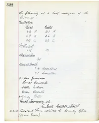 Page 322