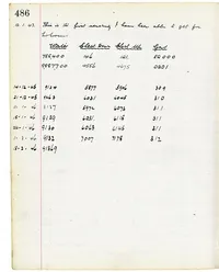 Page 486